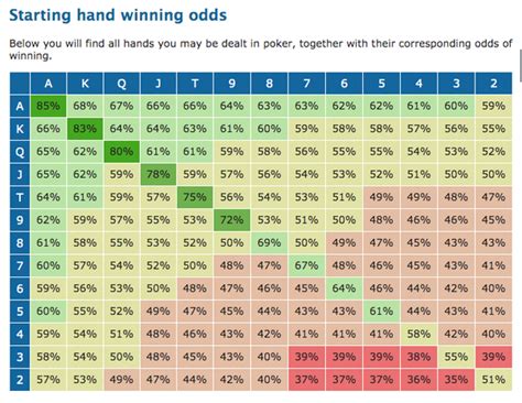poker hand win percentage calculator  poker win rate standard deviation